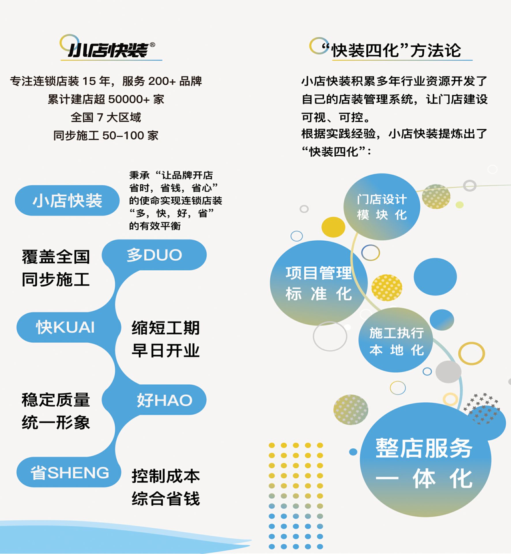 小店快装