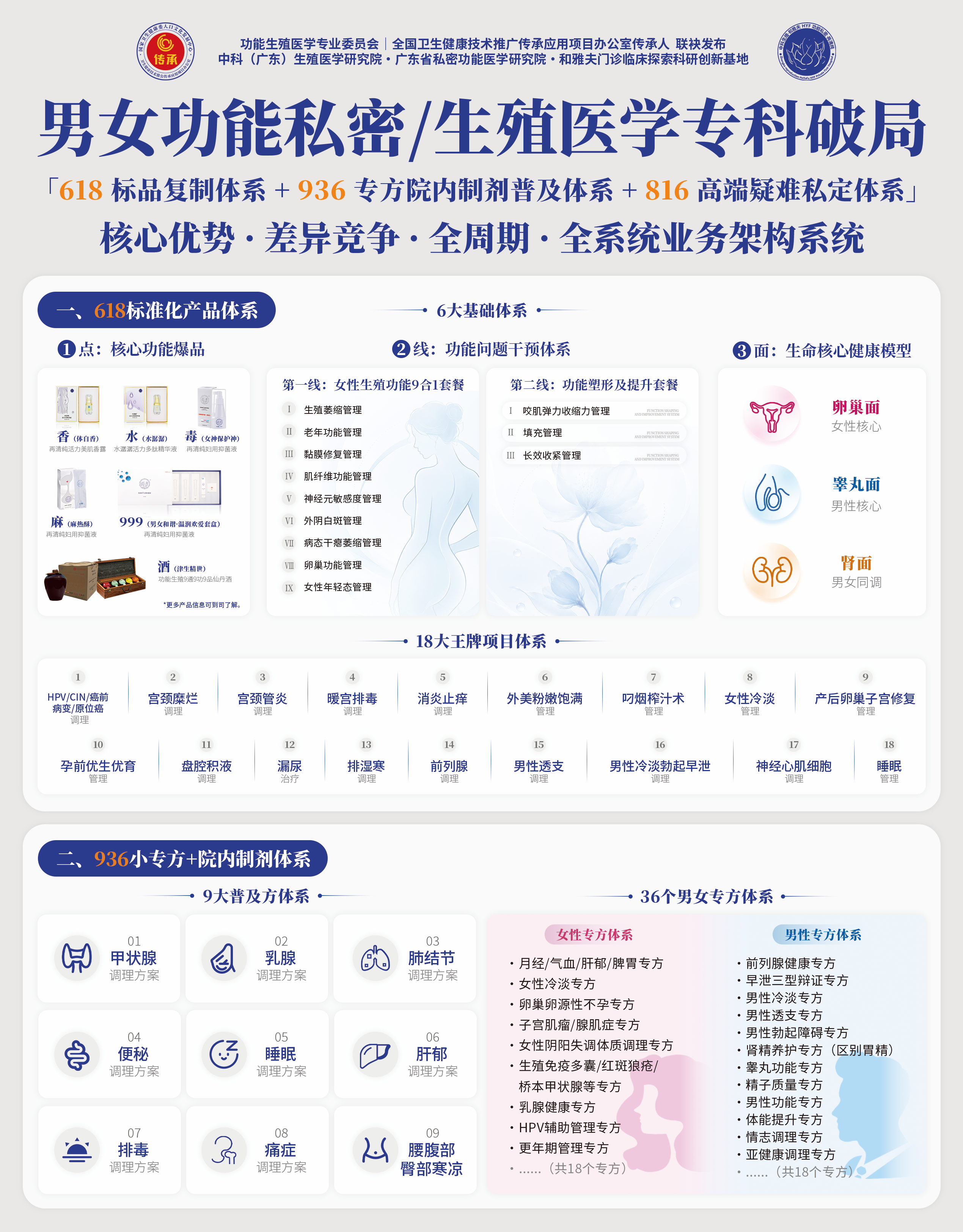中科生殖